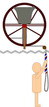 Bell ringing animation